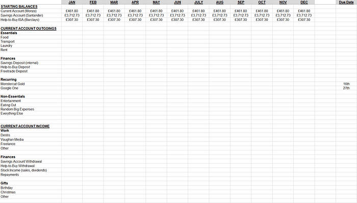 A screenwho of a spreadsheet